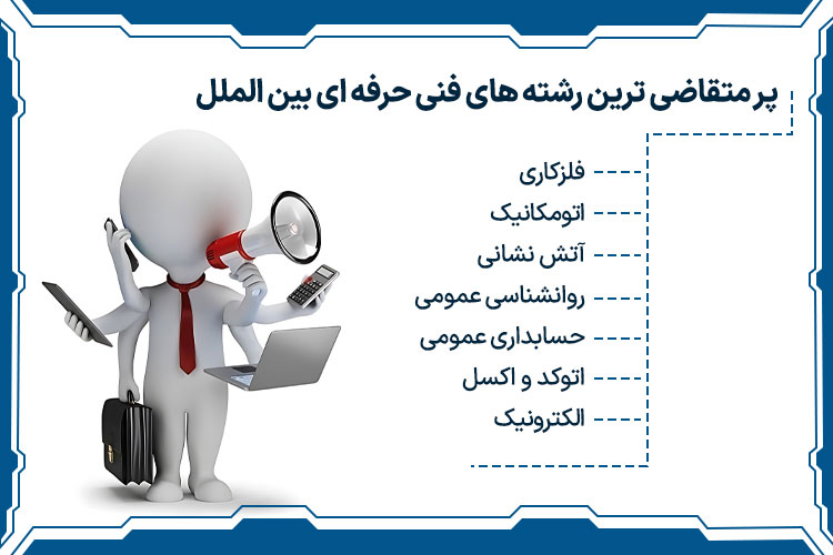 پر متقاضی ترین رشته های فنی حرفه ای بین الملل